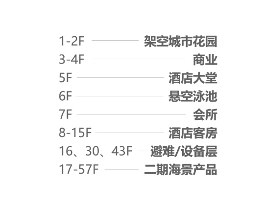 深圳华侨城新玺售楼处，在售户型基本信息 房产快讯 第7张