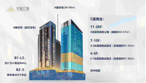 深圳福田中心区华玺公馆又名：宝树台CICCI公馆房价约399万起 房产快讯 第3张